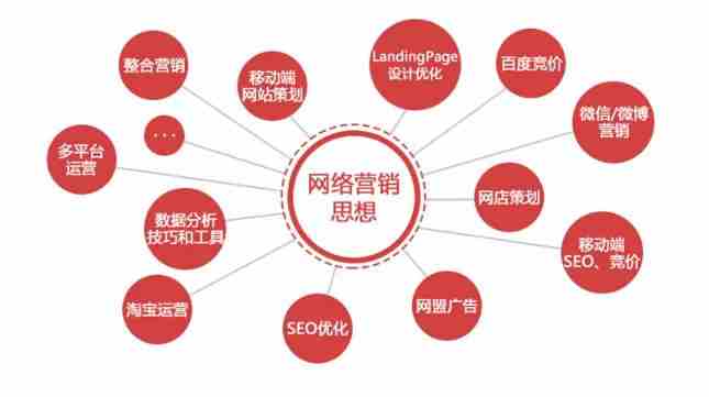 企業(yè)公司SEO網(wǎng)絡(luò)外包推廣中需要注意幾個(gè)問題