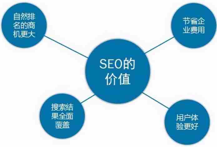 seo外包大型公司，seo外包優(yōu)化服務(wù)商