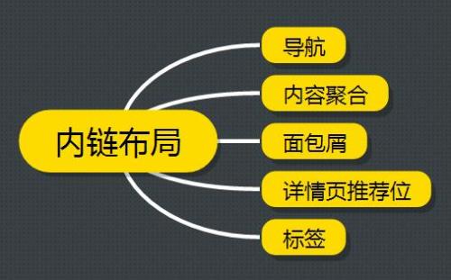 想要學(xué)習(xí)網(wǎng)站優(yōu)化，需先學(xué)好分析網(wǎng)站