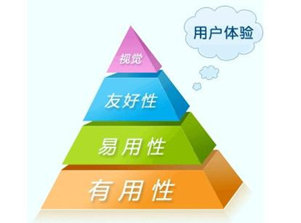 網(wǎng)站用戶體驗設計對企業(yè)網(wǎng)站建設運用實際效果十分重要