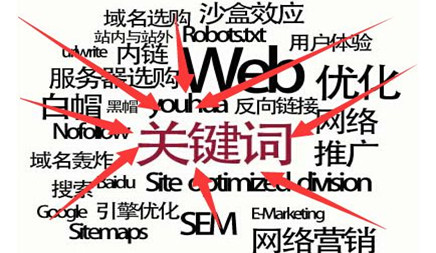 搜索引擎優(yōu)化關(guān)鍵字排名的配對(duì)機(jī)理